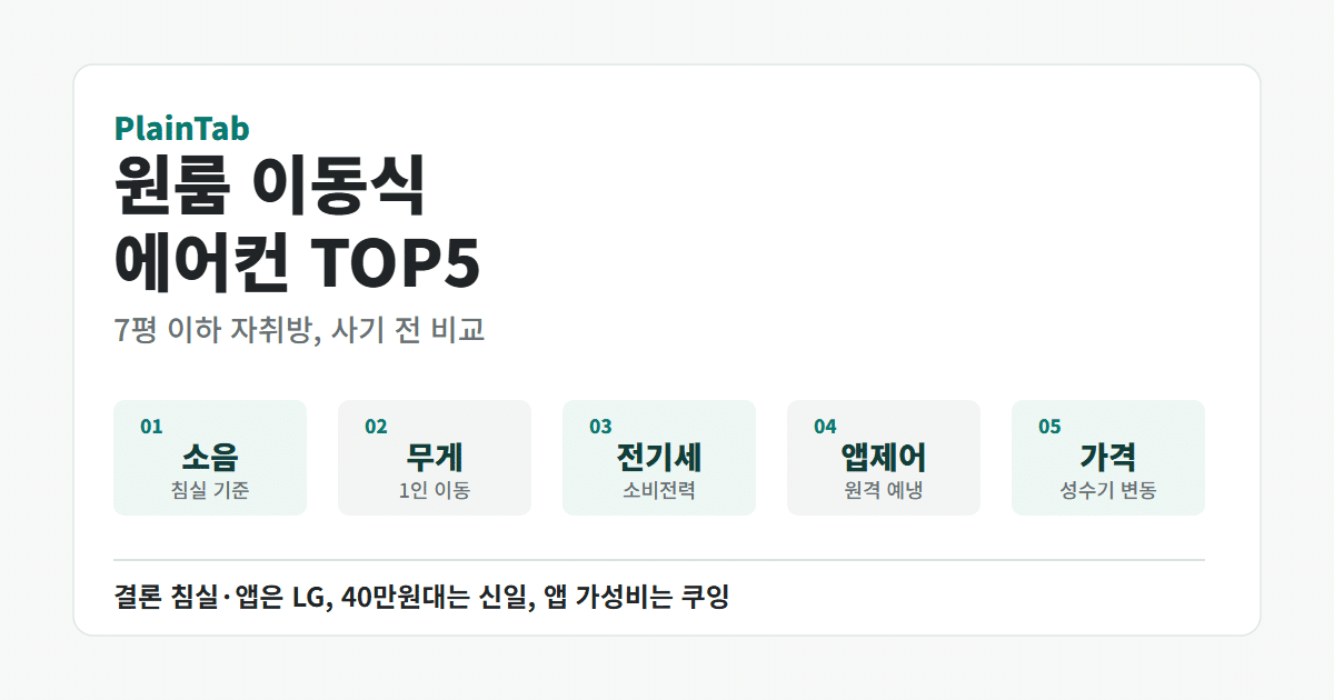 원룸 이동식 에어컨 추천 2026 TOP5 대표 이미지