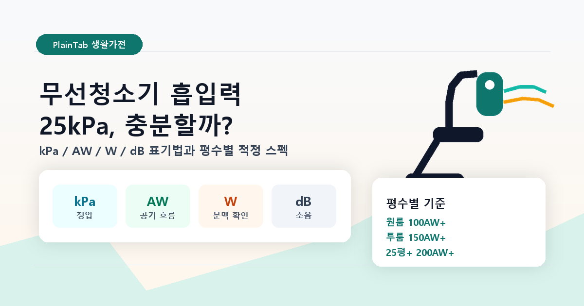 무선청소기 흡입력 25kPa와 평수별 적정 AW 기준을 정리한 대표 이미지