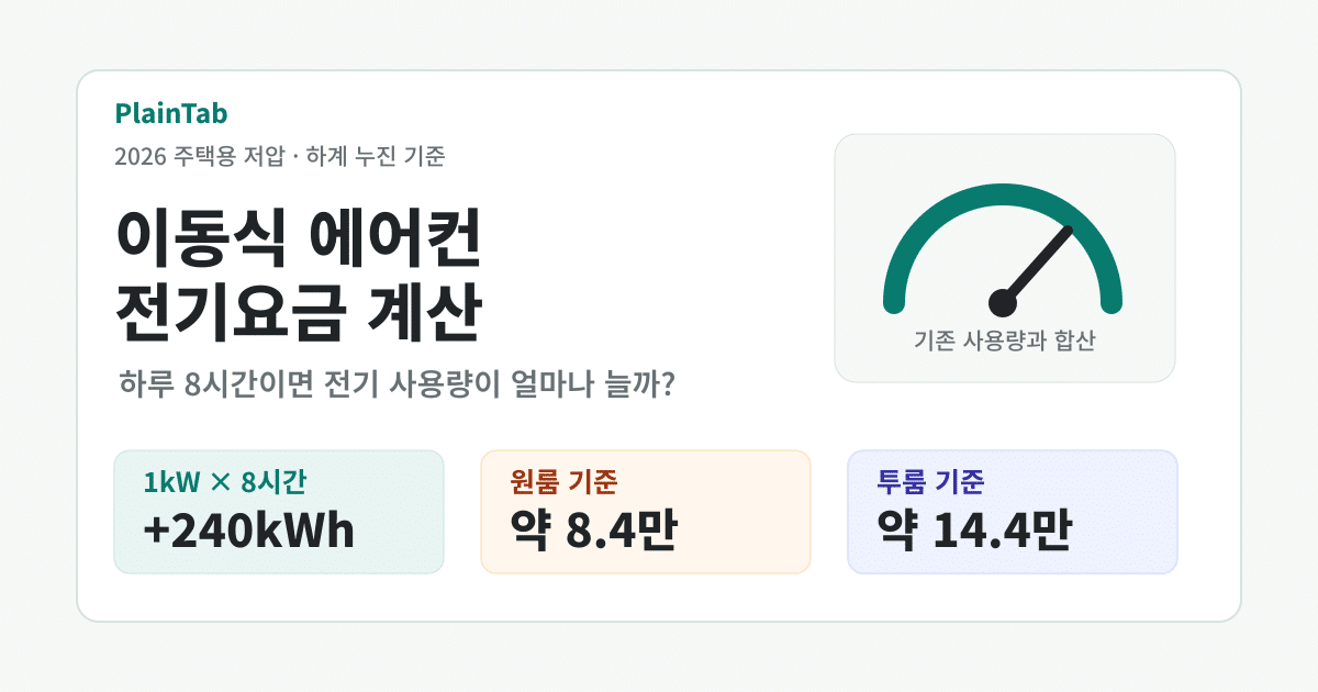 이동식 에어컨 전기요금 계산 2026 대표 이미지