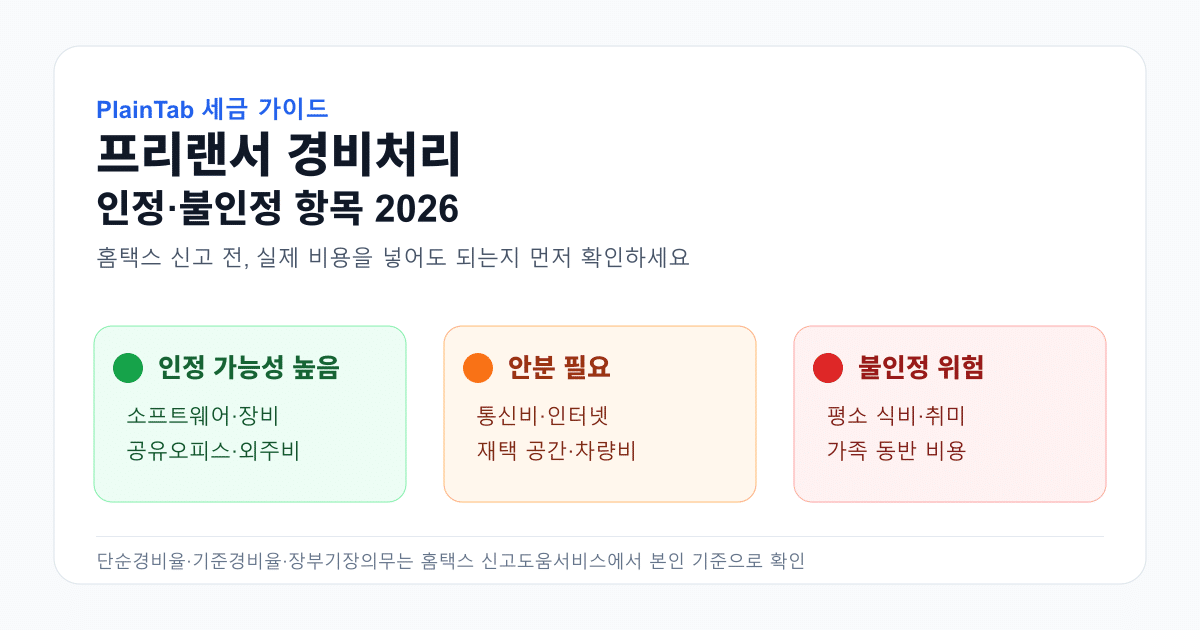 프리랜서 경비처리 인정 항목과 불인정 위험 항목 2026 대표 이미지