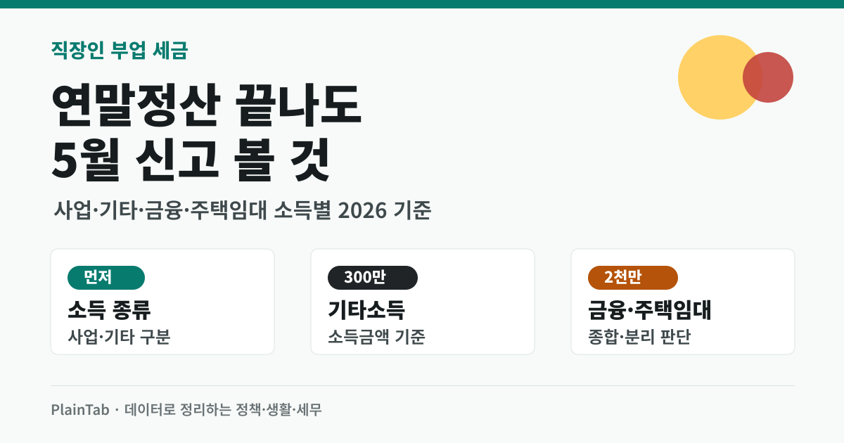 직장인 부업 종합소득세 신고 기준 2026 대표 이미지