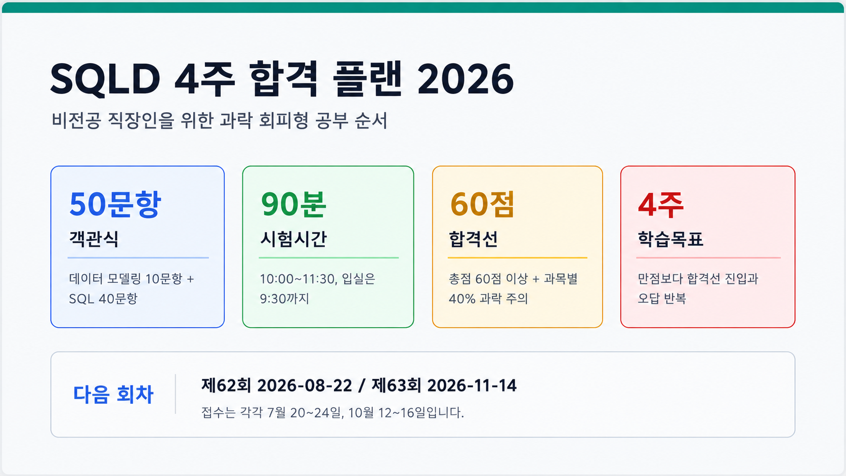 SQLD 4주 합격 플랜 2026 비전공 직장인 공부법