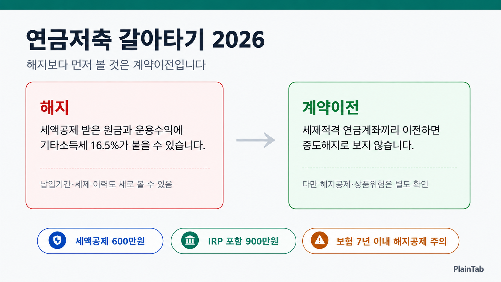 연금저축 갈아타기 2026 해지 말고 계약이전 기준