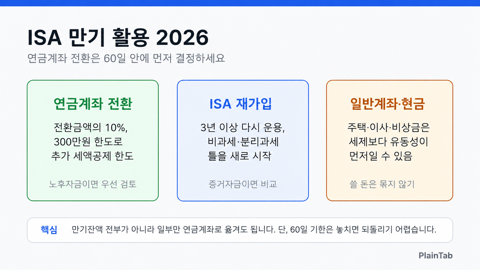 ISA 만기 활용 2026 연금계좌 전환 60일 기준