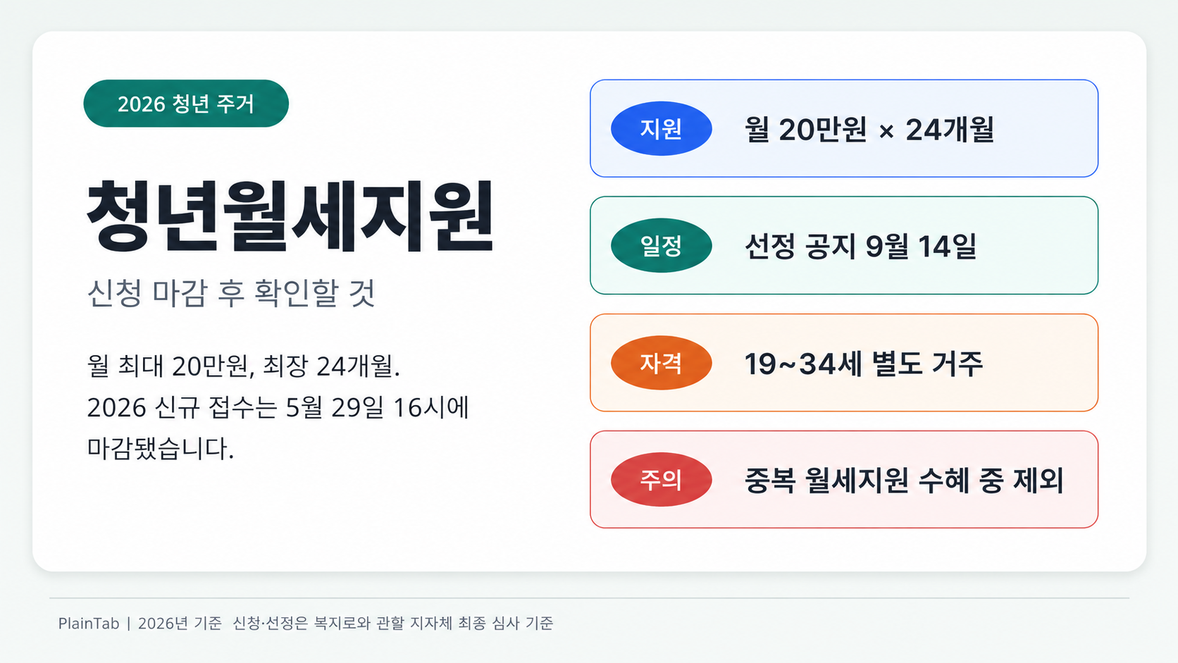청년월세지원 2026 신청 마감 후 확인할 핵심 기준