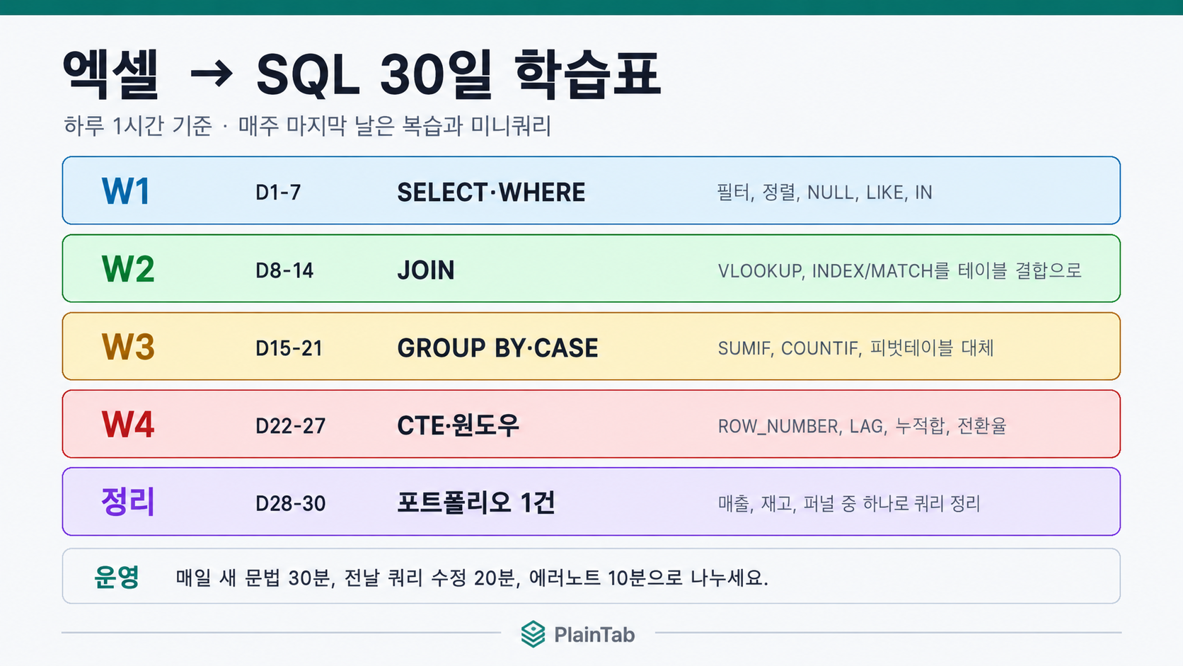 엑셀에서 SQL 전환 30일 학습표
