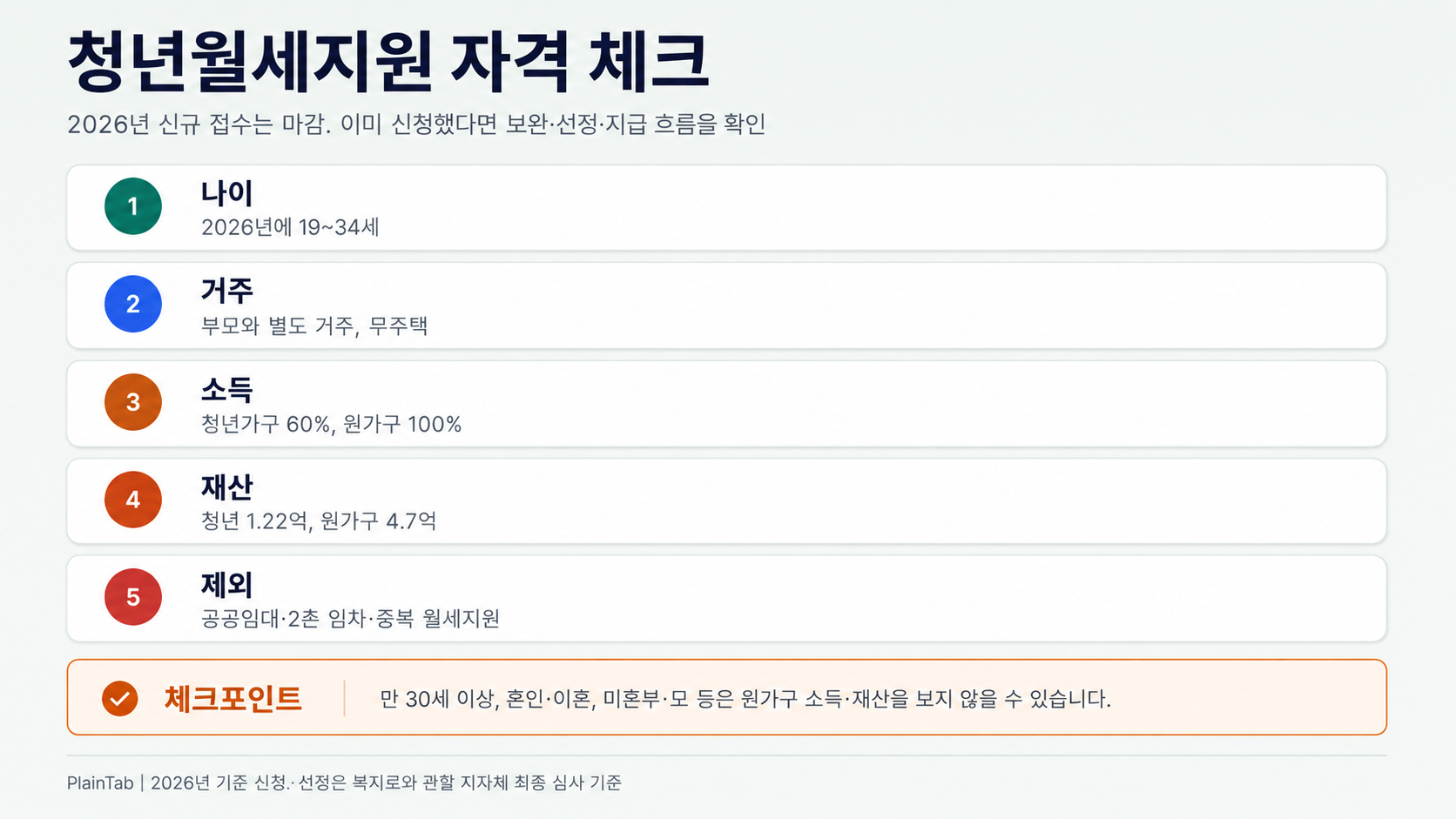 청년월세지원 2026 자격 체크 핵심 요건