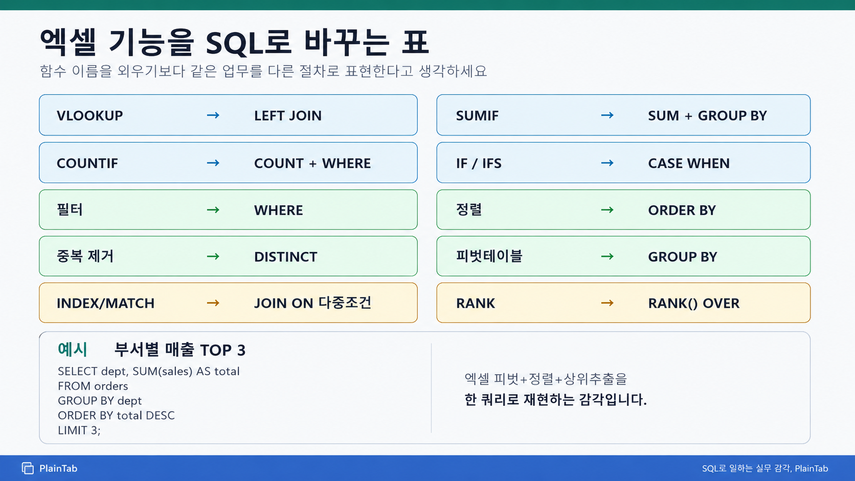 엑셀 기능과 SQL 문법 매핑표 VLOOKUP JOIN SUMIF GROUP BY