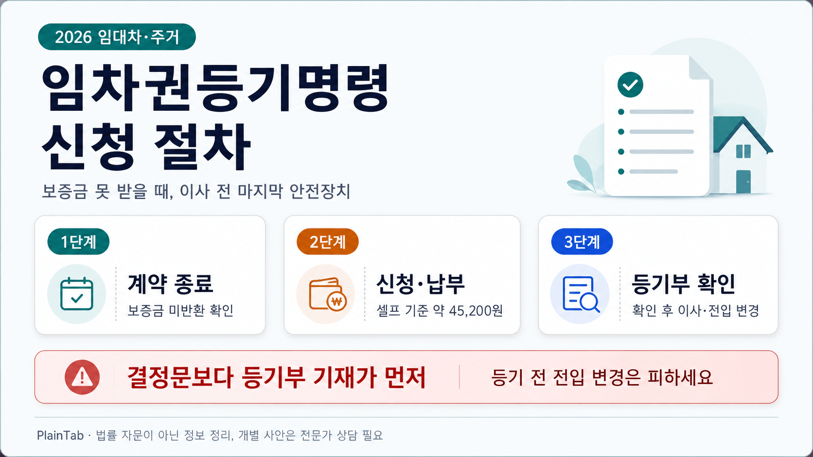 임차권등기명령 신청 절차 2026 대표 이미지