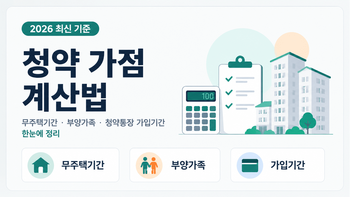 무주택기간, 부양가족 수, 통장 가입기간 3가지 항목 점수 배분을 보여주는 대표 이미지