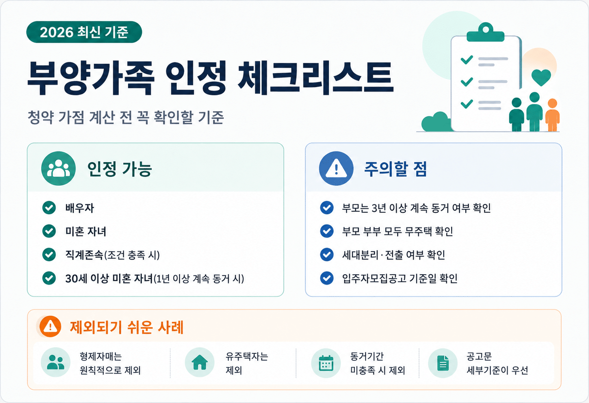 부양가족 인정 체크리스트