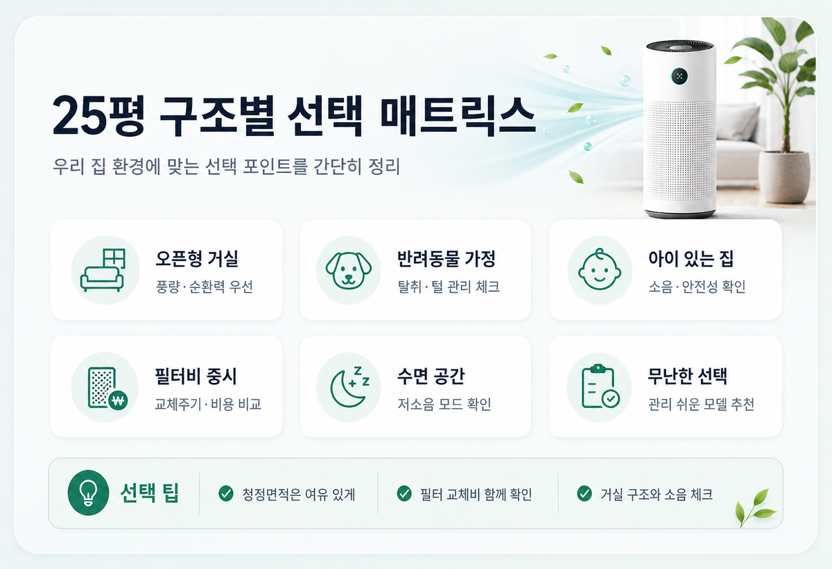 공기청정기 25평 집 구조별 선택 매트릭스