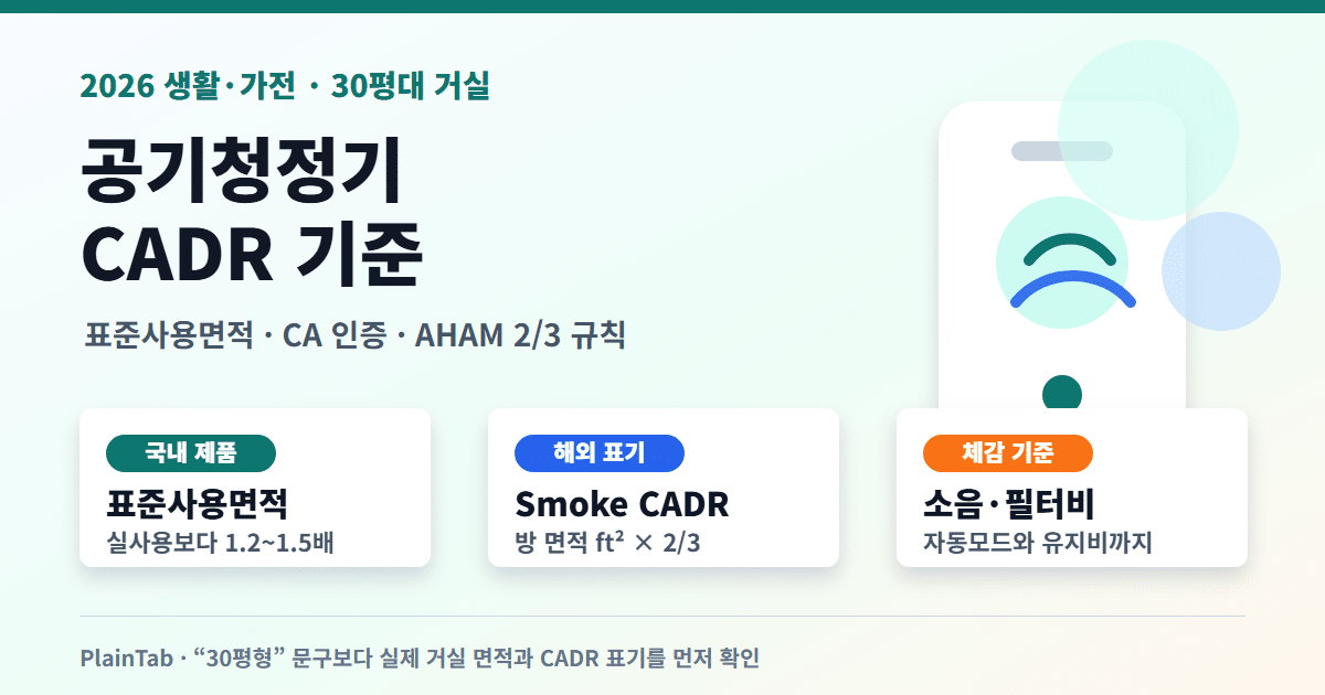 공기청정기 30평 CADR 기준 2026 대표 이미지