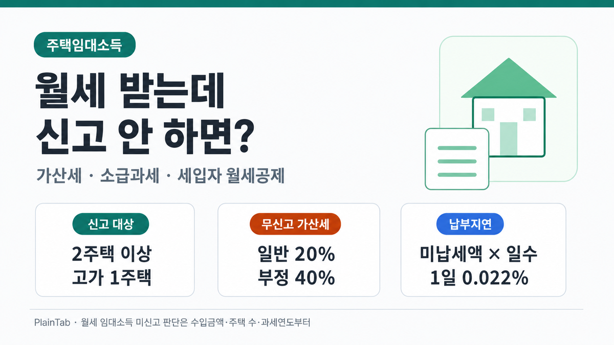 월세 임대소득 미신고 불이익 — 가산세·소급과세·월세공제 2026