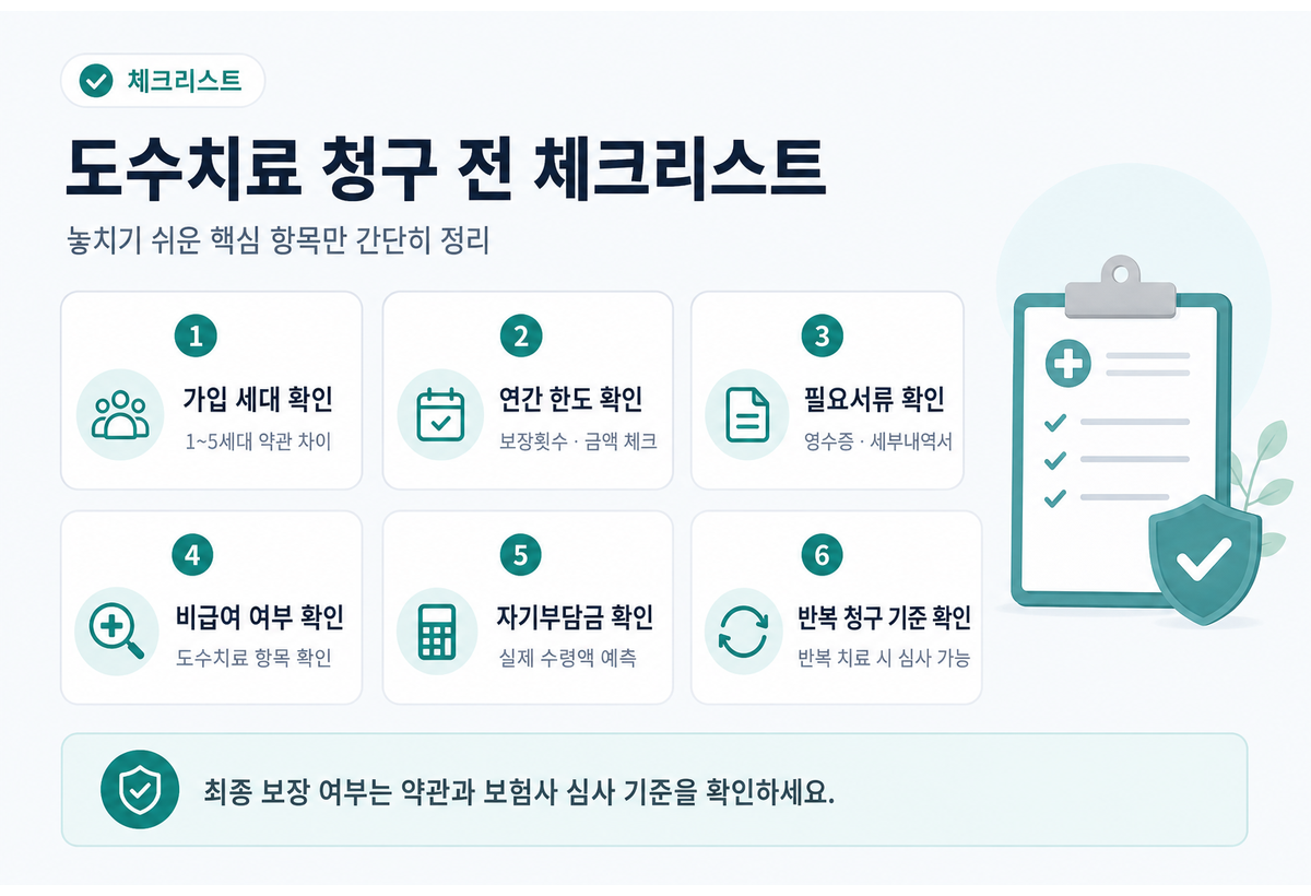 도수치료 청구 전 세대별 약관과 제도 변경 확인 항목