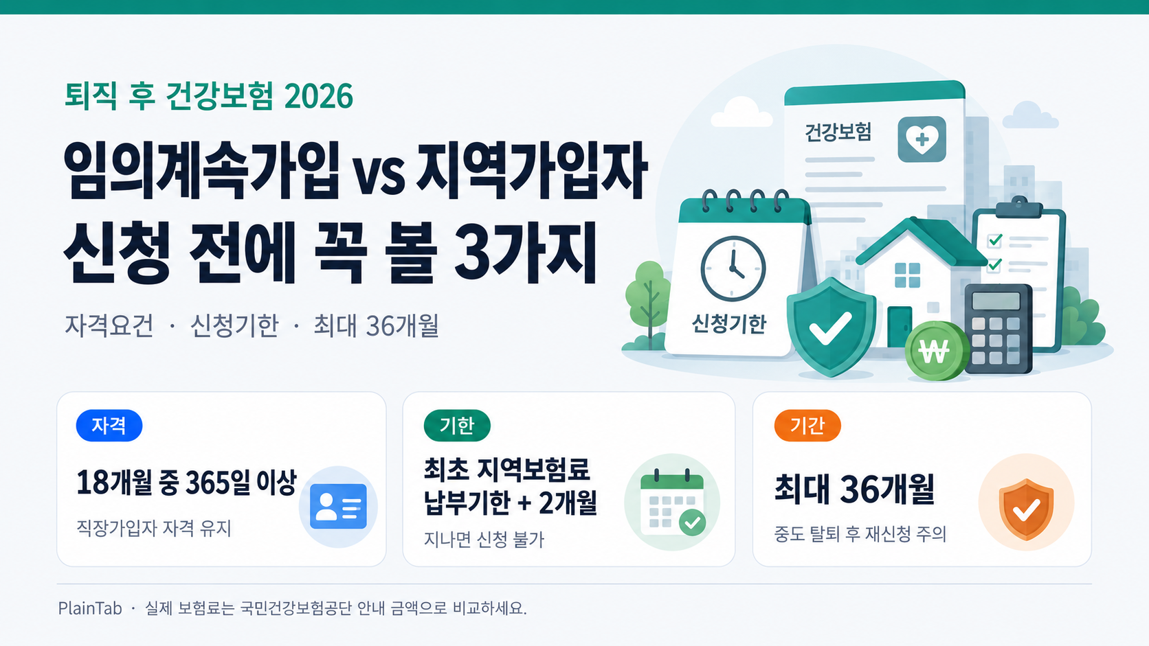 퇴직 후 임의계속가입 vs 지역가입자 신청기한·보험료 비교 2026