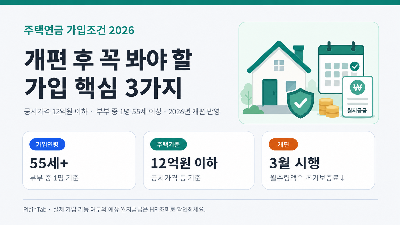 주택연금 가입조건 2026 개편 후 월지급금·보증료 어떻게 달라졌나