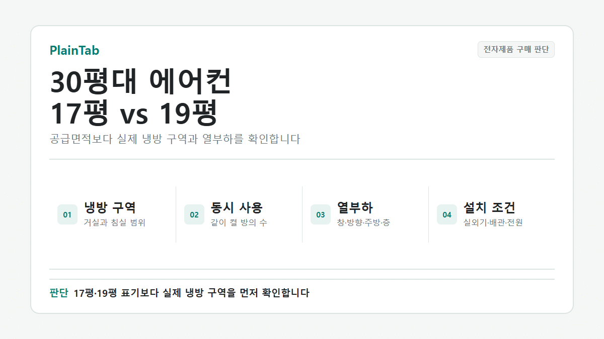 30평대 아파트 에어컨 몇 평이 맞는지 냉방 구역과 열부하로 판단하는 순서