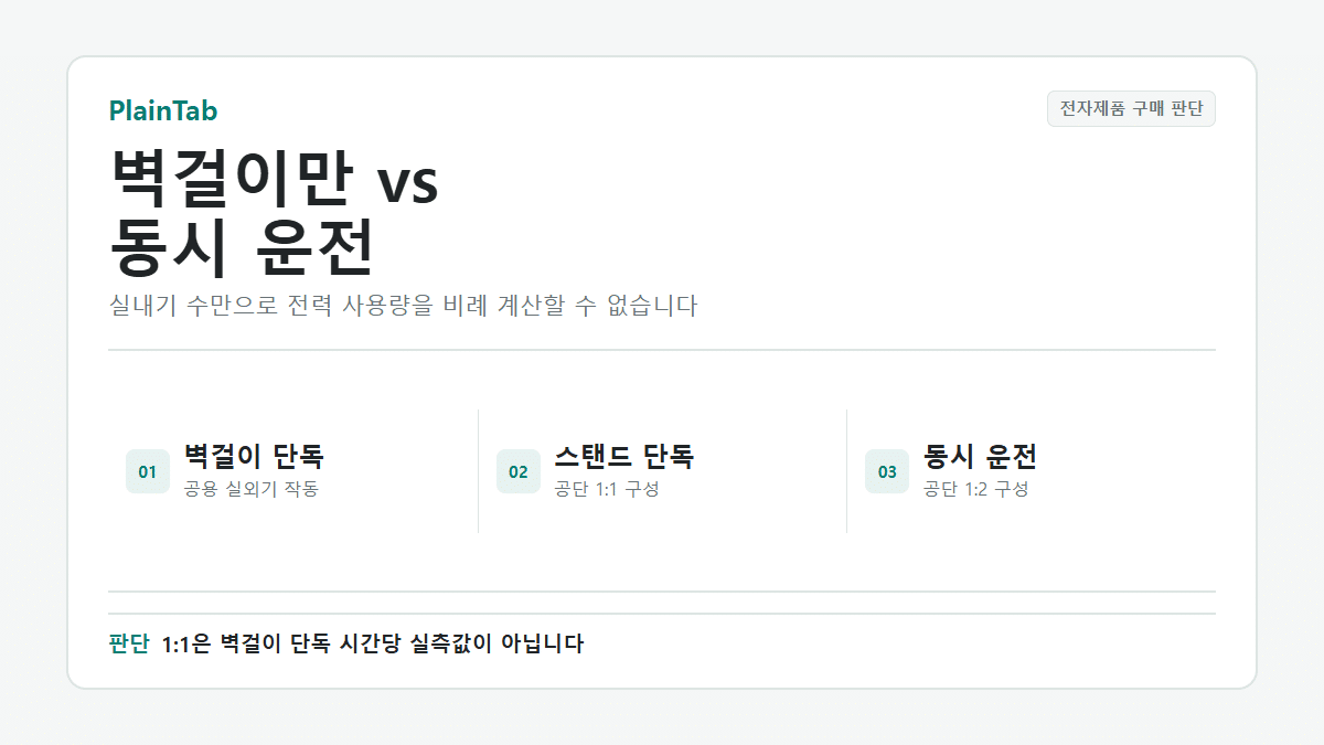 2in1 에어컨 벽걸이만 켜면 공용 실외기가 작동하는 구조
