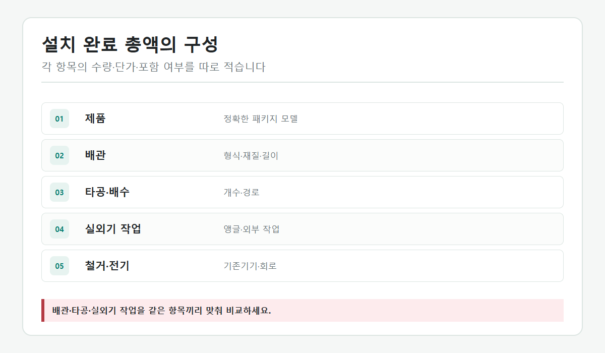 에어컨 제품 가격에 배관, 타공과 배수, 실외기 작업, 철거와 전기 공사를 더하는 설치 견적 구조