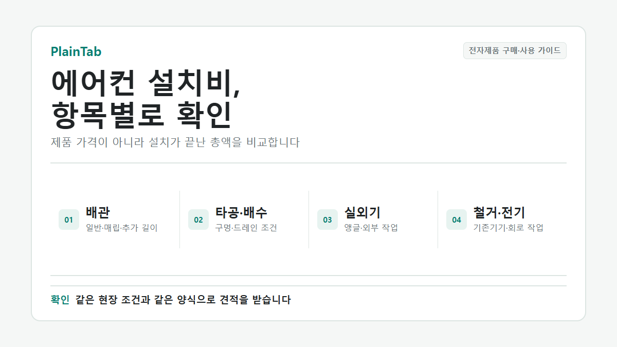 에어컨 추가 설치비를 배관, 타공, 앵글, 철거와 전기 공사로 나누는 항목