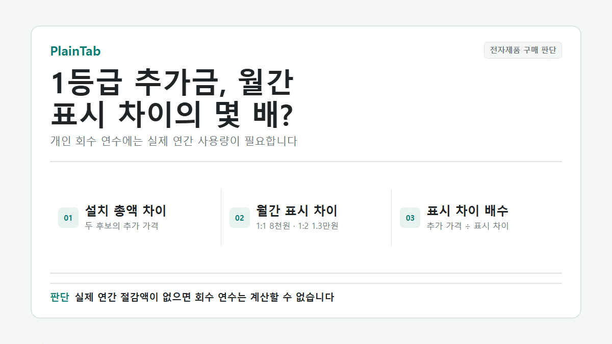 에어컨 1등급·3등급 차이를 가격과 공단 월간 에너지비용으로 계산하는 방법