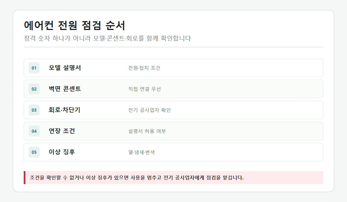에어컨 전용 콘센트와 모델별 전원 조건, 배선과 차단기를 확인하는 안전 점검 흐름