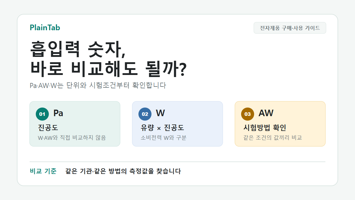 무선청소기 흡입력 비교를 위한 Pa, AW, W 단위와 시험조건