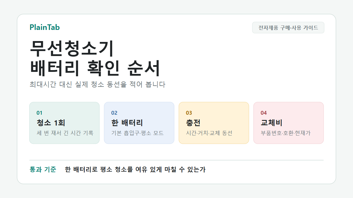 무선청소기 배터리 수명을 확인하는 청소시간·충전·교체비 순서