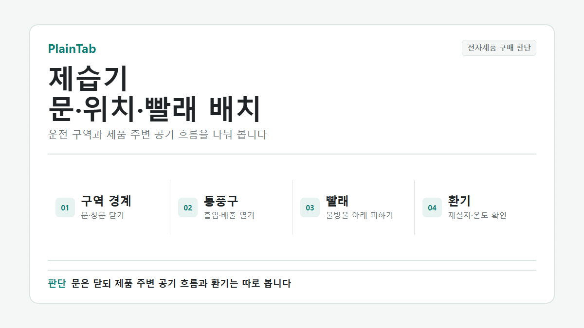 제습기 문과 창문, 통풍구, 빨래, 환기 조건을 나눈 배치 기준