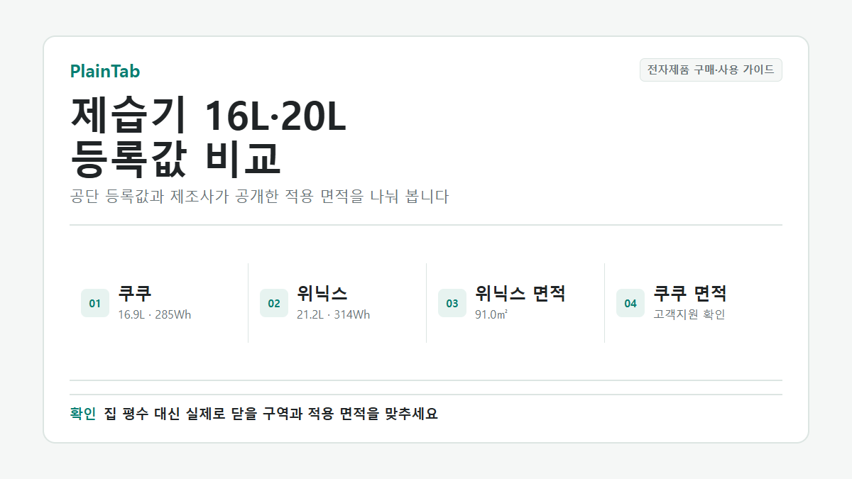 쿠쿠 16.9L와 위닉스 21.2L 두 모델의 공단 등록값과 용량을 먼저 확인해야 하는 기준