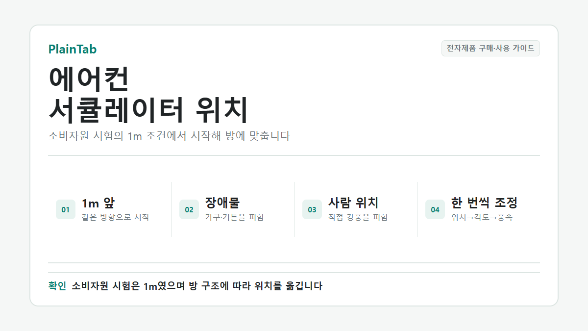 에어컨 1m 앞에서 시작해 장애물과 사람 위치에 맞춰 서큘레이터를 조정하는 방법