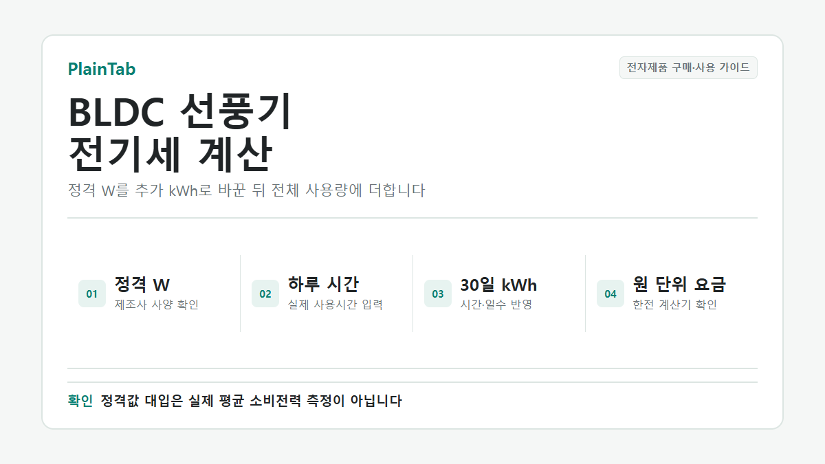 BLDC 선풍기 정격소비전력 W를 하루 사용시간과 30일 기준 kWh로 바꾸는 공식