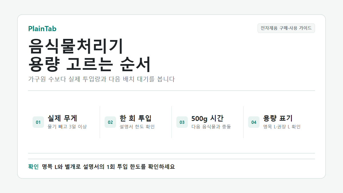 음식물처리기 용량을 실제 무게, 한 회 투입량, 500g 처리시간, 용량 정의로 고르는 순서