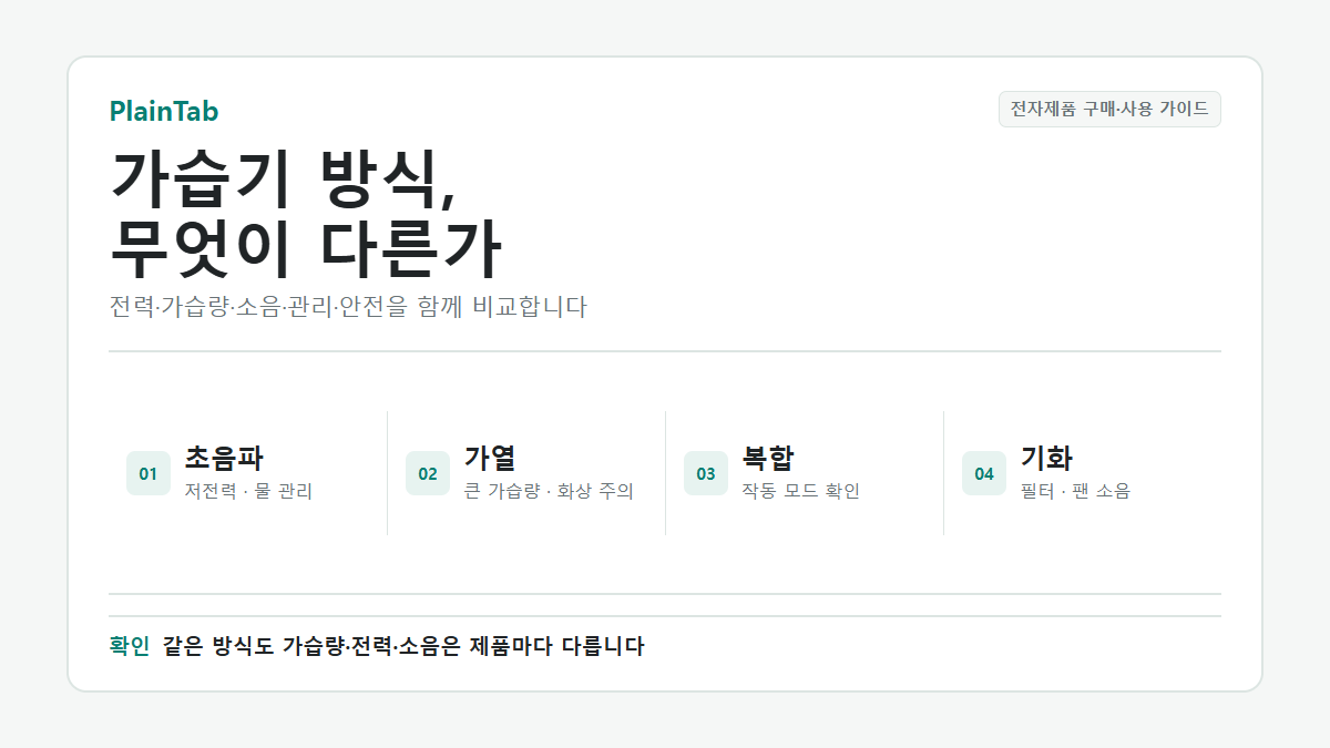 가습기 종류별 장단점을 초음파 가열 복합 기화식으로 비교한 기준