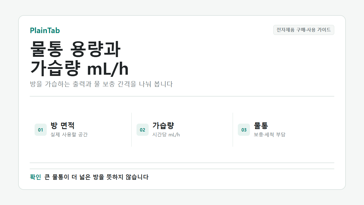 가습기 용량 고르는 법에서 구분할 물통 용량, 시간당 가습량과 사용시간
