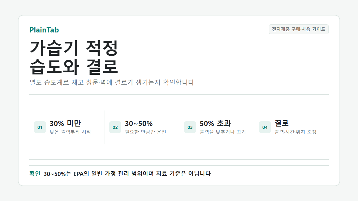 가습기 적정 습도 30~50% 범위와 결로 발생 시 조절 기준
