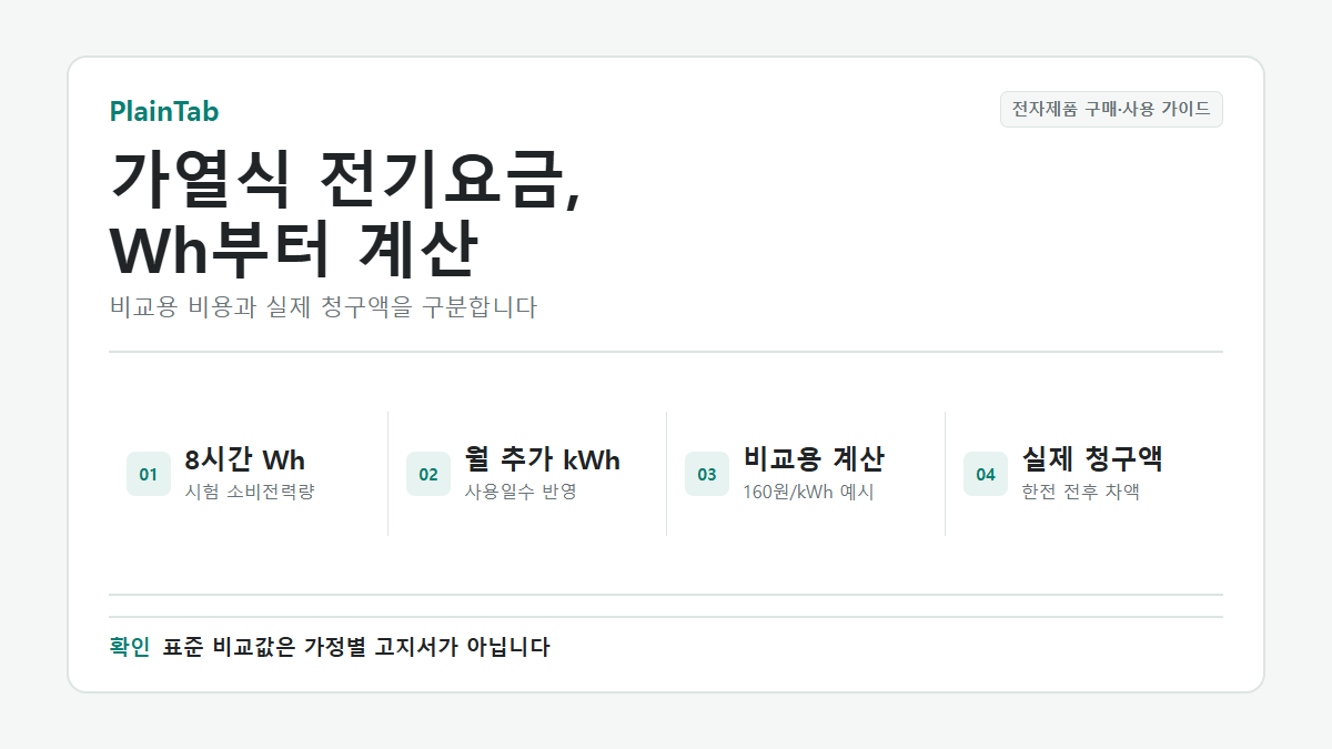 가열식 가습기 전기요금을 8시간 소비전력량과 월 추가 사용량으로 계산하는 순서