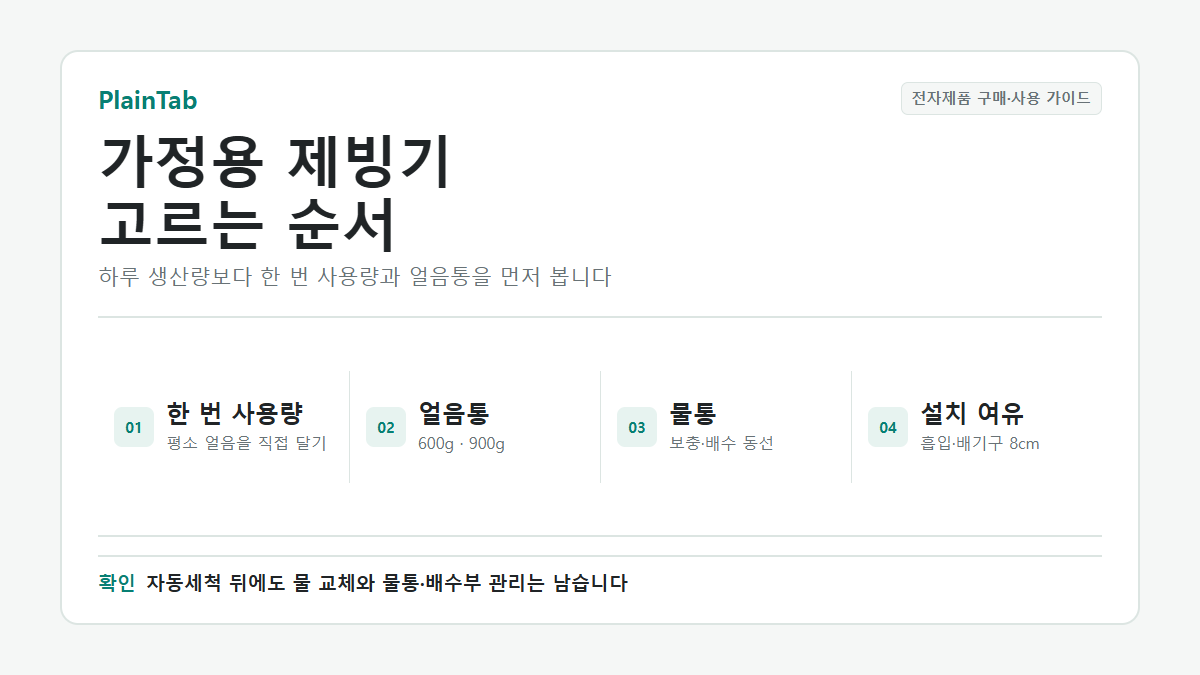 가정용 제빙기를 한 번 사용량, 얼음통, 물통, 설치 공간 순으로 고르는 기준