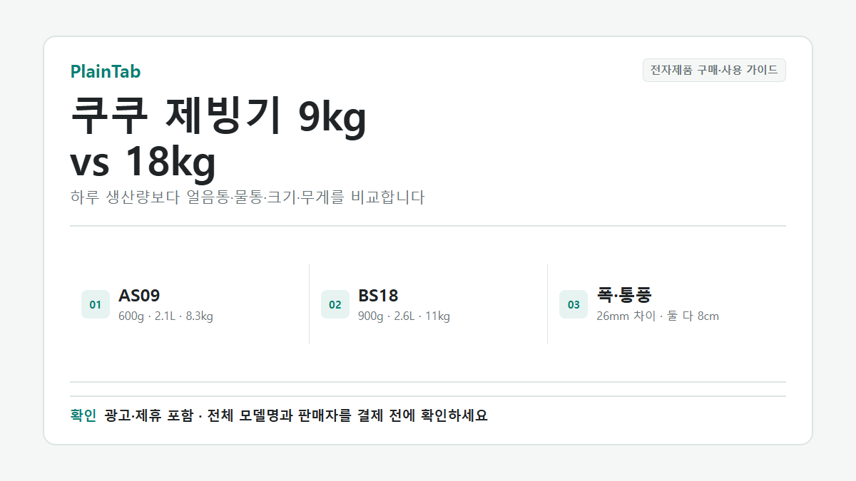 쿠쿠 CIM-AS09M10S와 CIM-BS18M10NW의 얼음통, 물통, 크기와 무게 차이