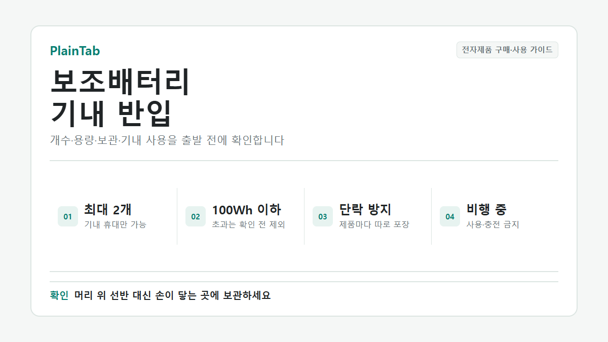 보조배터리 기내 반입 전 개수, 용량, 보관, 사용 조건 확인
