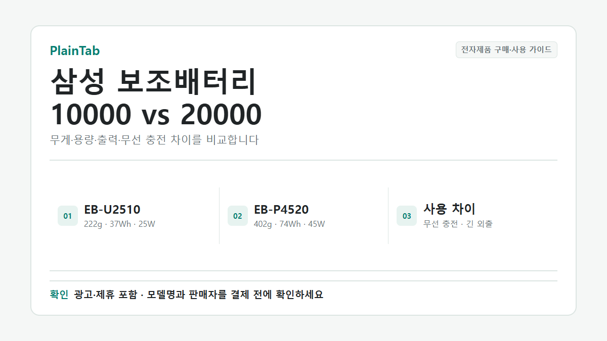 삼성 보조배터리 10000·20000 모델의 무게, 용량, 출력, 무선 충전 차이
