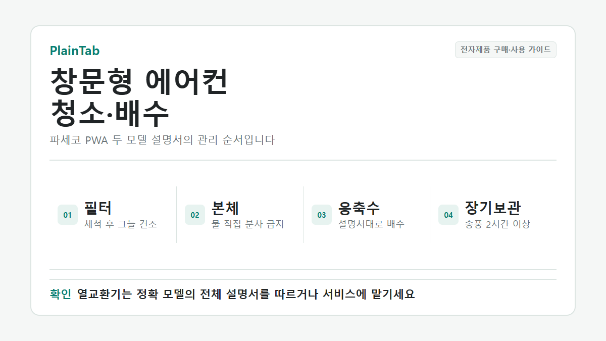창문형 에어컨 청소 배수 방법: 파세코 PWA 두 모델의 필터 세척, 응축수 배수, 장기보관 순서