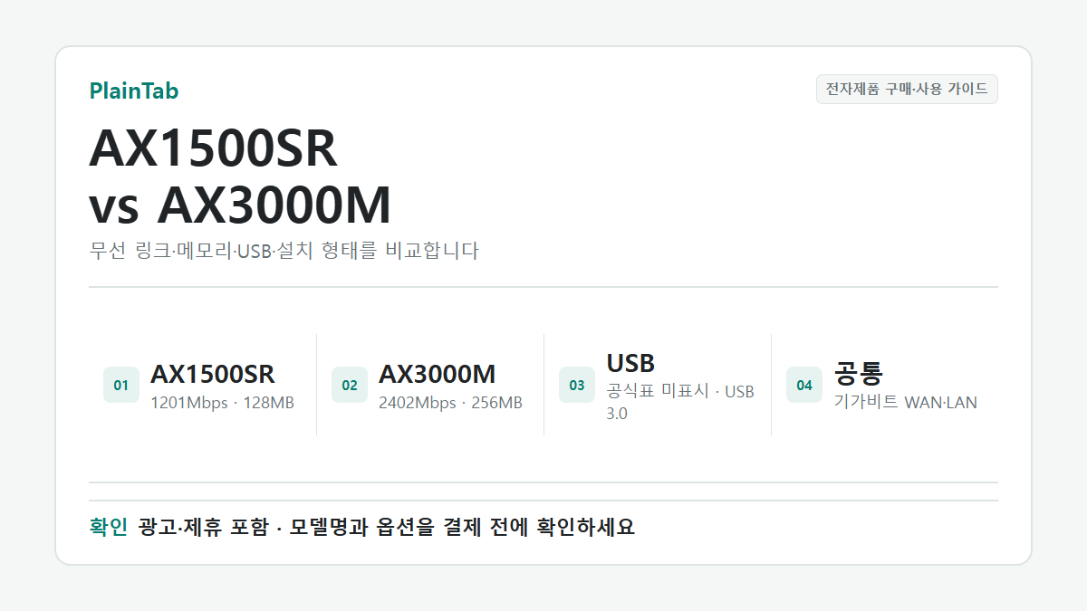 ipTIME AX1500SR과 AX3000M의 5GHz 링크, 메모리, USB와 설치 형태 차이